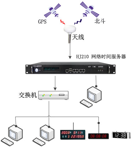 浙能天工公司再次訂制泰福特NTP網絡時間服務器設備完善升級業(yè)務